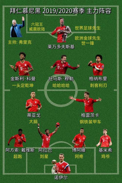 最佳防守阵容一二三阵最佳防守阵容 最佳防守阵容一二三阵最佳防守阵容