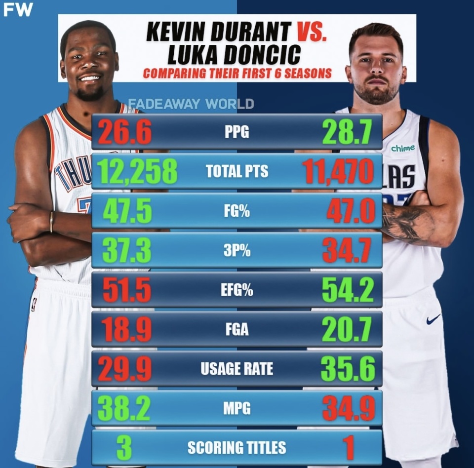姚明在nba数据统计NBA数据统计