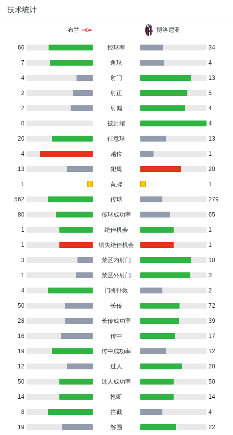买球-篮球技术统计有哪些篮球技术统计
